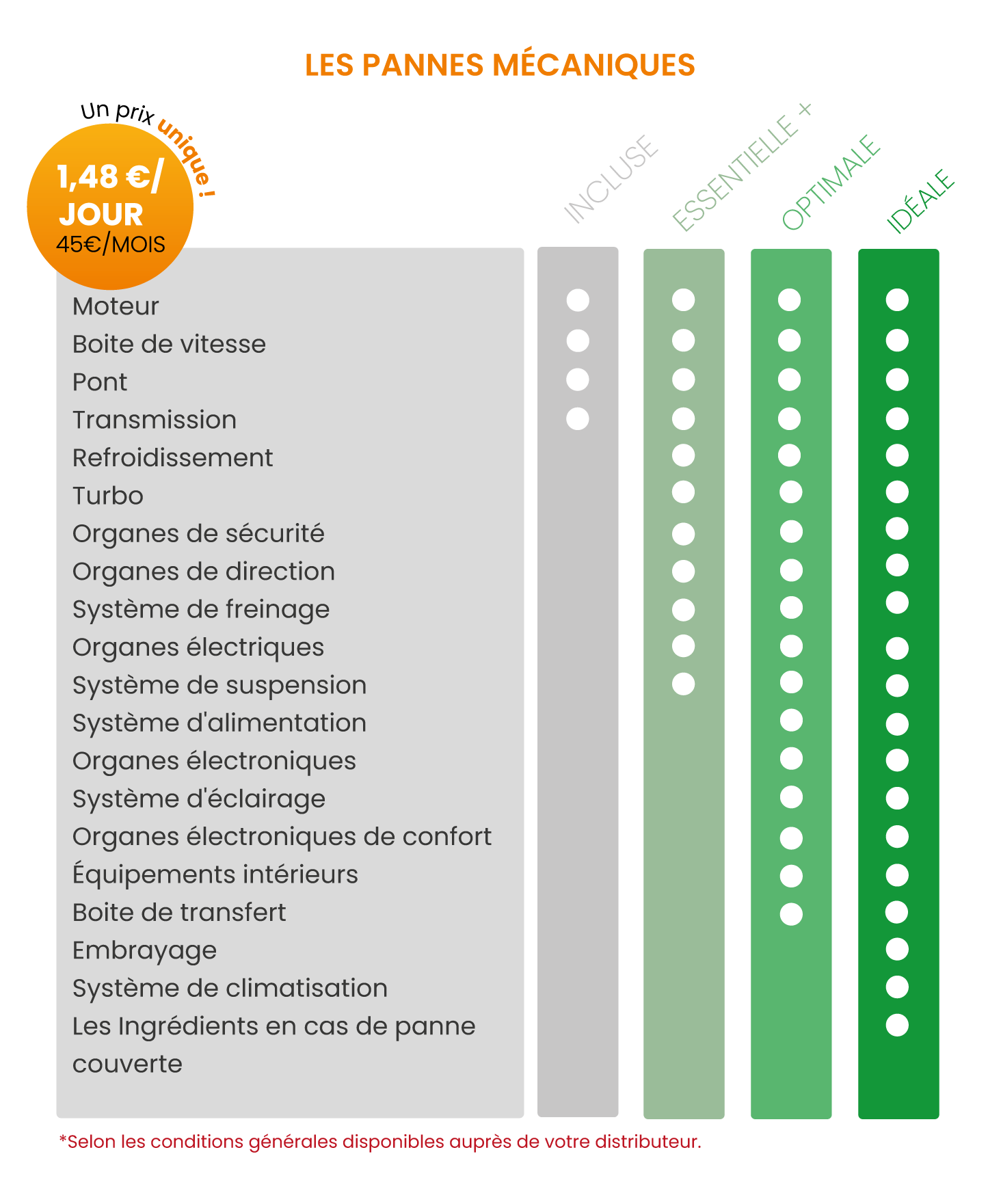 Tableau comparatif formules